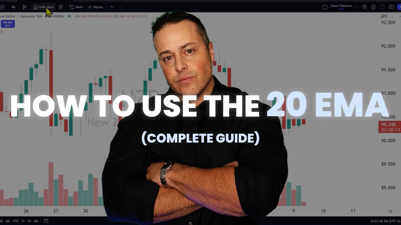 How To Use The 20 EMA Trading Strategy [5/20 & RSI Confirmation!]