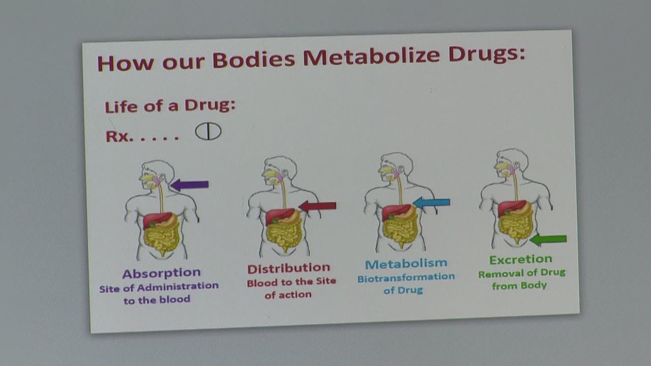 Avoiding adverse drug reactions