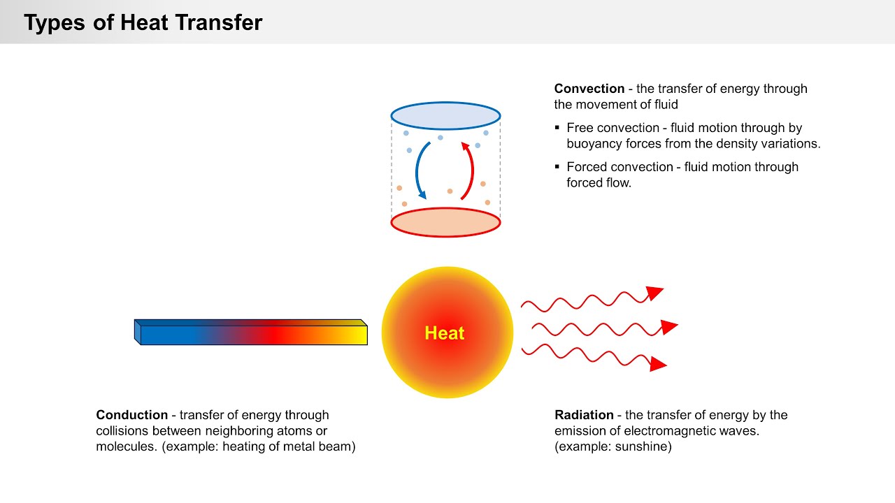 Heat Transfer Analysis | PrePoMax