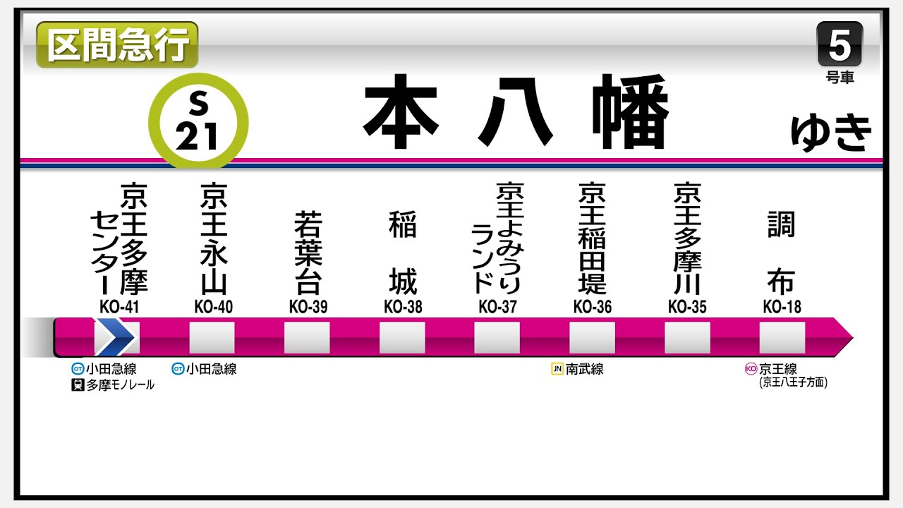【自動放送】京王相模原線・京王線・都営新宿線＜区間急行＞本八幡ゆき(新宿から各駅停車)　京王多摩センター→本八幡　全区間自動放送・LCD再現