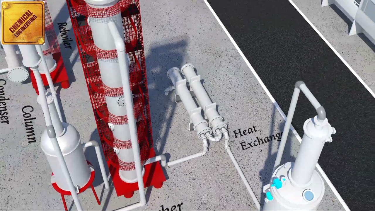 Acrylonitrile is produced by Sohio Process based/chemical engineering {3D Animation}