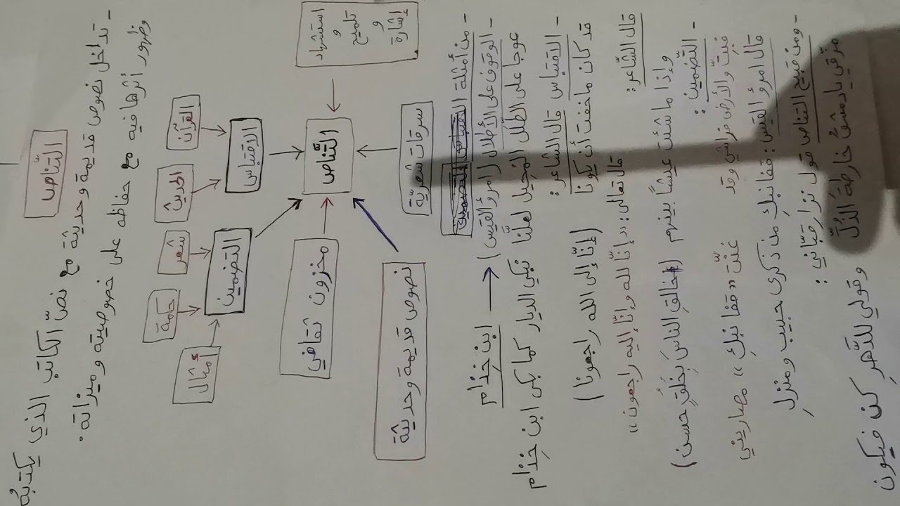 #شرح (التناص) بأسلوب جميل