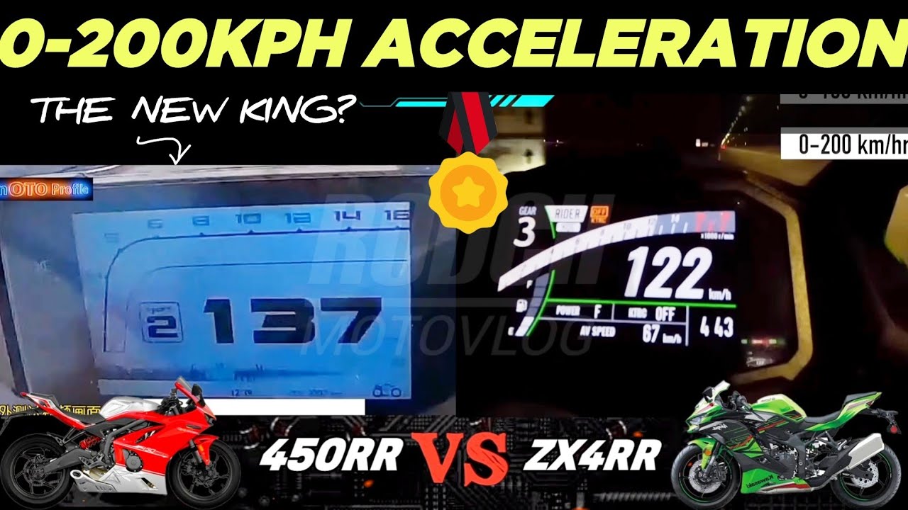 2024 Kove 450RR 🆚️ Kawasaki ZX4RR | Acceleration & Top Speed | Specs Comparison 🔥 #kawasaki