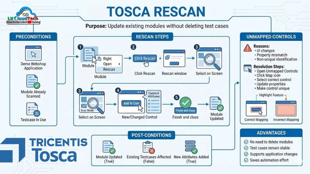Tosca Rescan Explained | Real-Time Examples | Interview Questions & Answers 2026