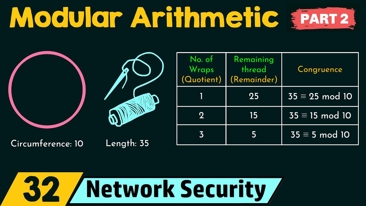 Modular Arithmetic (Part 2)