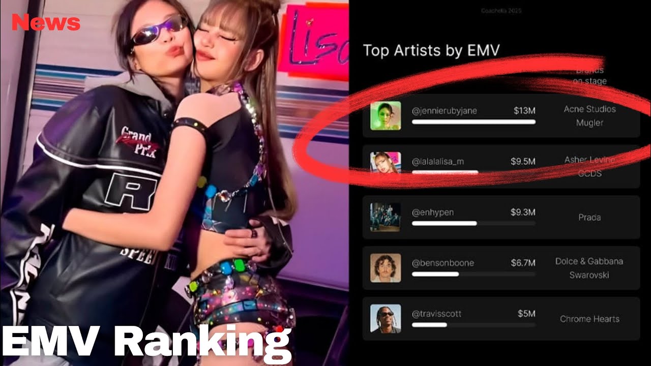 BLACKPINK's JENNIE and LISA top the EMV charts (Earned Media Value) at Coachella 2025