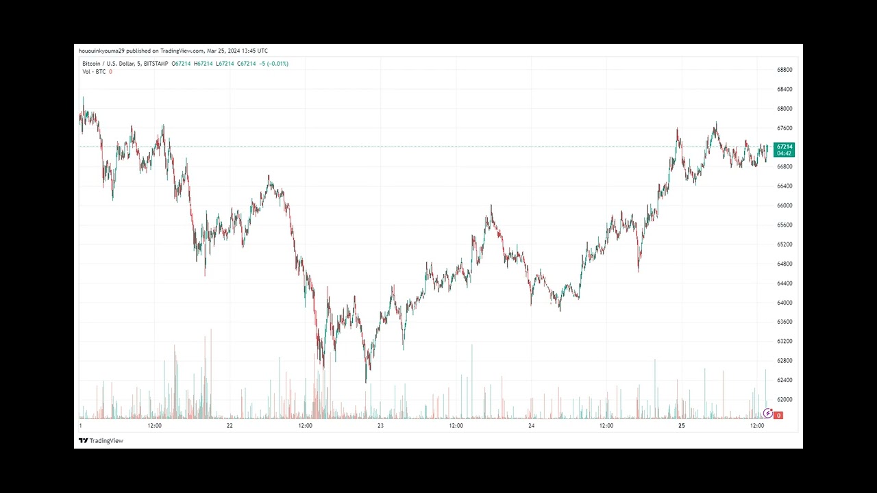 Bitcoin Top In Yet? What The Legendary MVRV Ratio Says