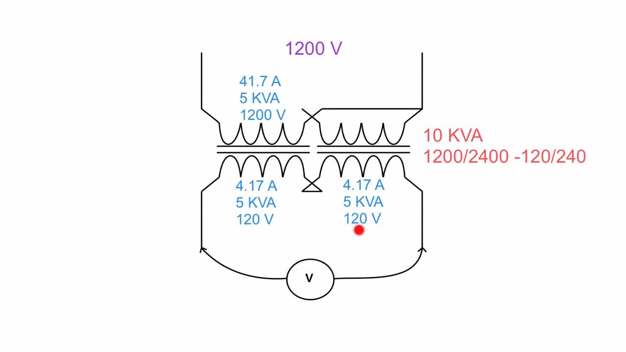 Flux linkage