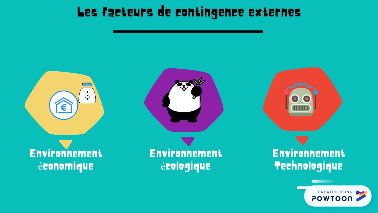 Ch 6 Comment le management permet-il de répondre aux changements de l'environnement ?