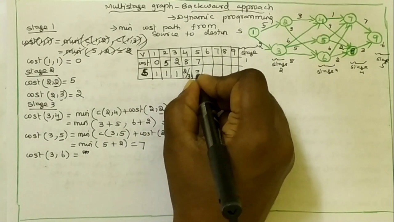 Multistage Graph-Backward Approach in Tamil || Design and Analysis of Algorithm
