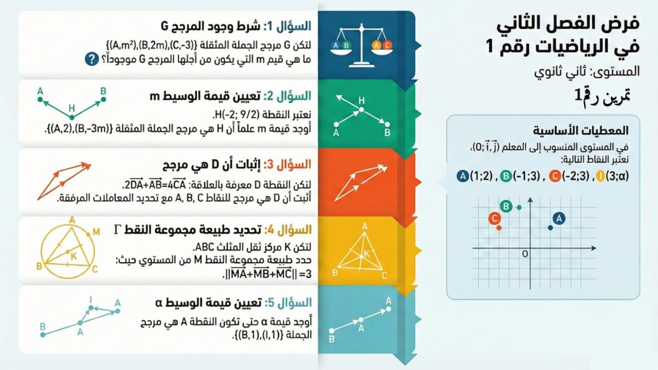 فرض الفصل الثاني رقم 1 في المرجح