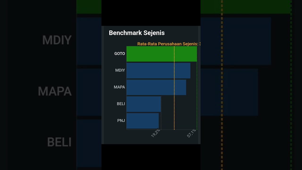 Analisa Saham GOTO tahun 2025 #saham #sahambagus #sahamongkolfilm #sahamindonesia #sahamundervalue