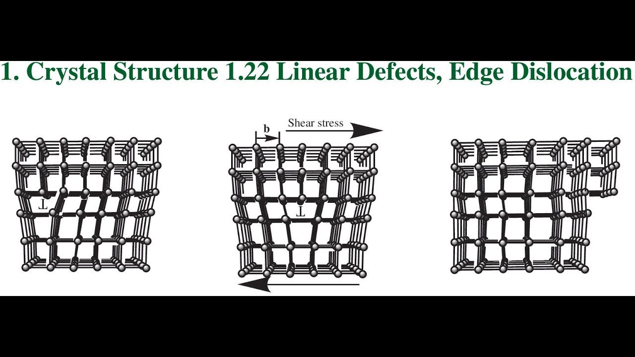 1.Crystal Structure 1.22 LinearDefects:Edge Dislocation #EdgeDislocation #LineDefects #LinearDefects