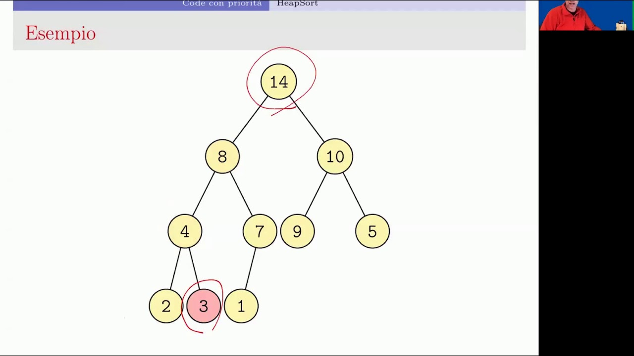 12 - Strutture dati speciali - Heapsort - maxHeapRestore()