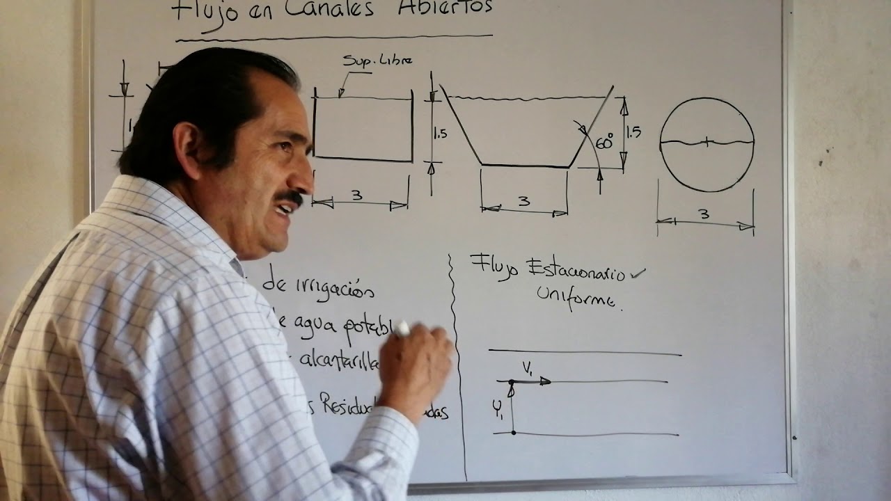Teoria flujo en canales abiertos parte 1