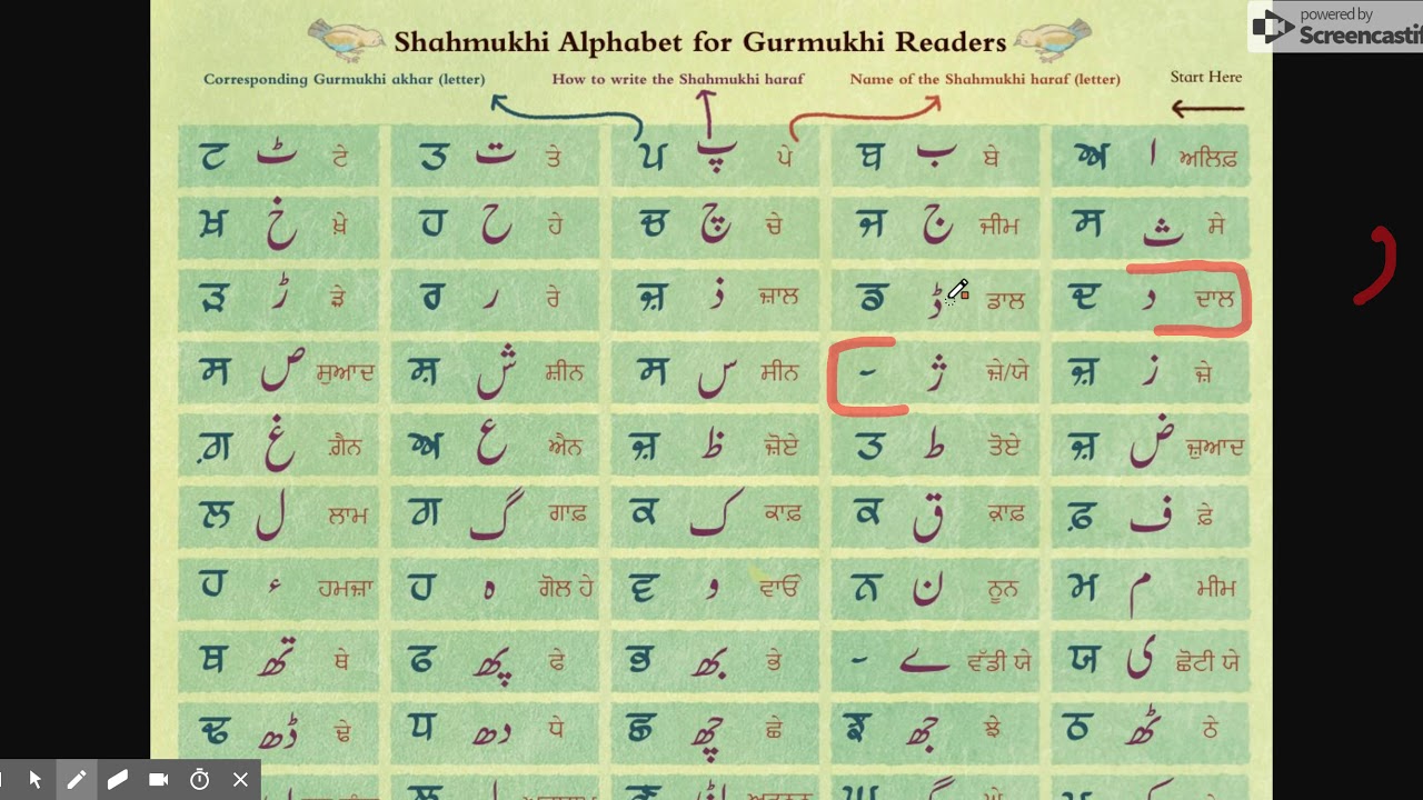 Shahmukhi Tutorial 3