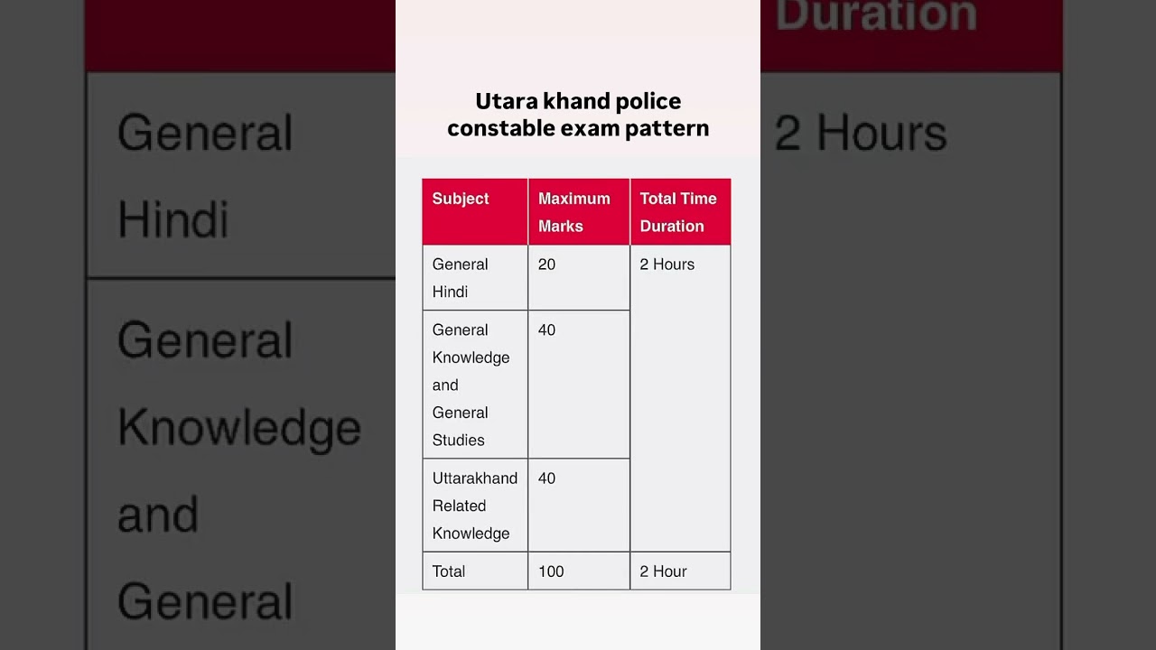 Uttarakhand police constable exam pattern 2024 / Uttarakhand police bharti exam pattern