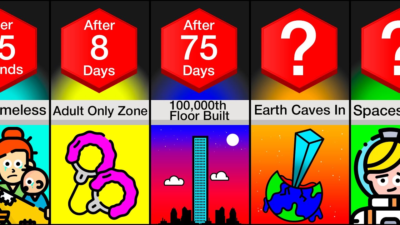 Timeline: What If All Humans Lived In The Same Building?