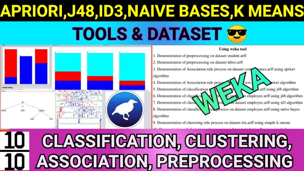 WEKA -Classification, Association, Clustering | Apriori, J48, ID3, Naive Bayes ,Simple K Means | DM