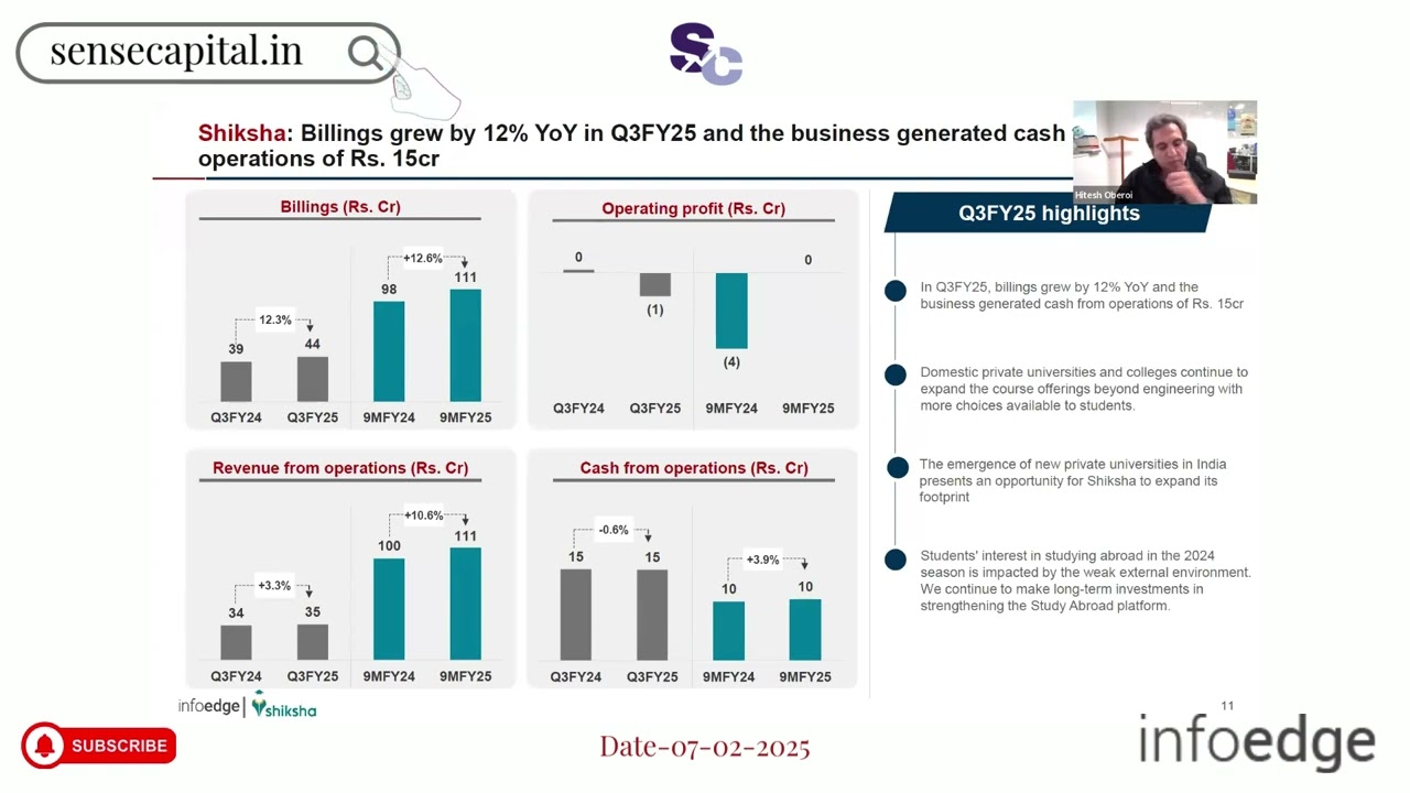 Info Edge (India) Ltd. Q3 FY25 Earnings Call | Financial Performance & Strategic Insights