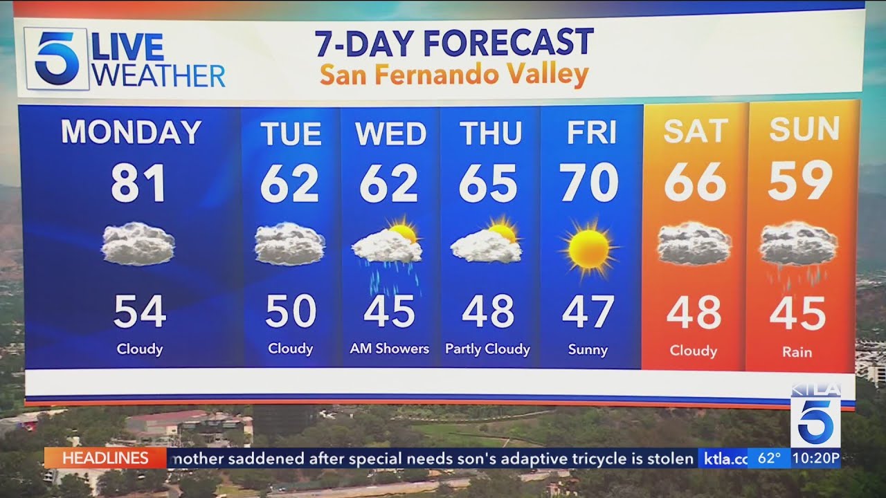 KTLA 5 News Weather Forecast - Sunday, Feb. 2026