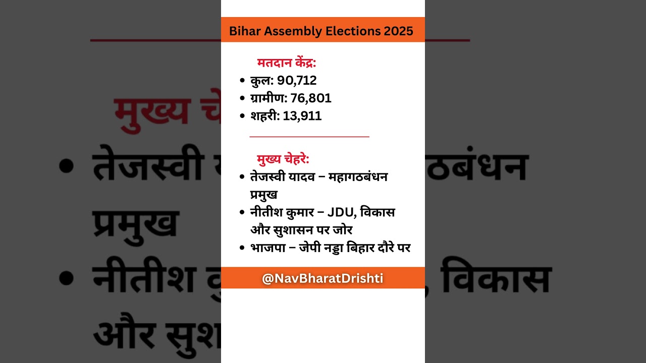 Bihar Elections 2025 🗳️Tejashwi vs Nitish &ndash; Key Battle 🔥