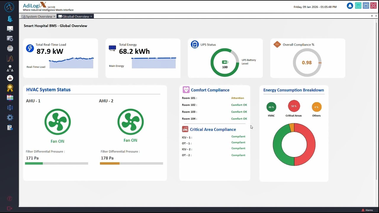 Smart Hospitals BMS | BACNet meets SCADA in AdiLogiX