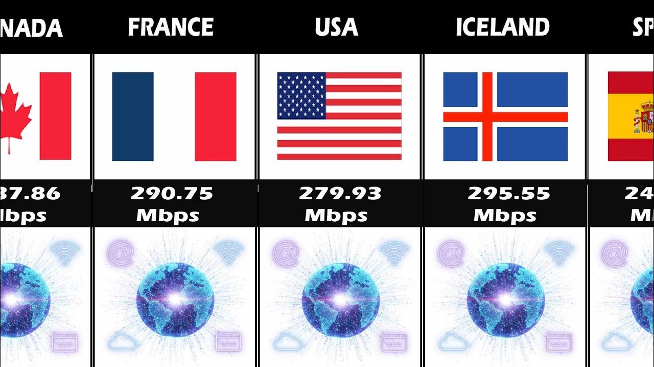Average internet speed from different countries 