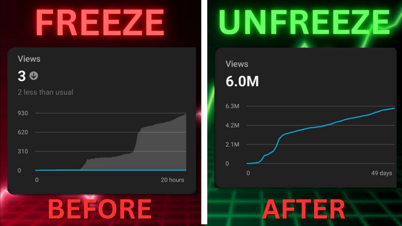 How To UNFREEZE Your Shorts Channel FAST !