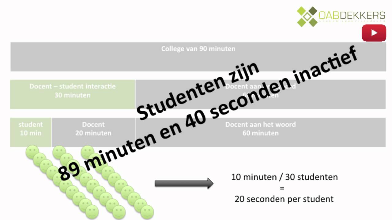 Speeddate - Actieve en passieve studenten
