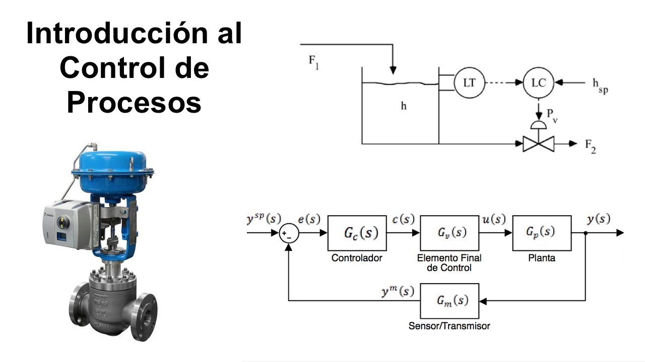 Introducción al Control De Procesos