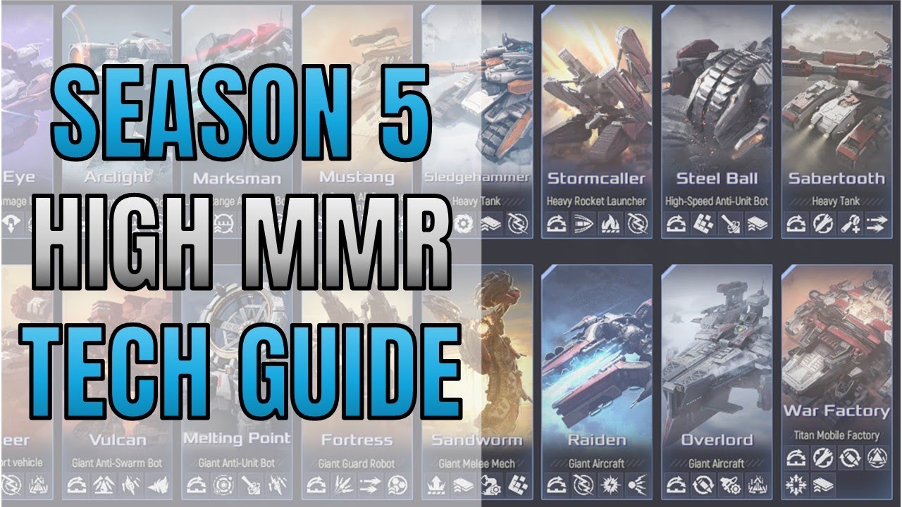 Mechabellum Unit Technology Guide | Season 5