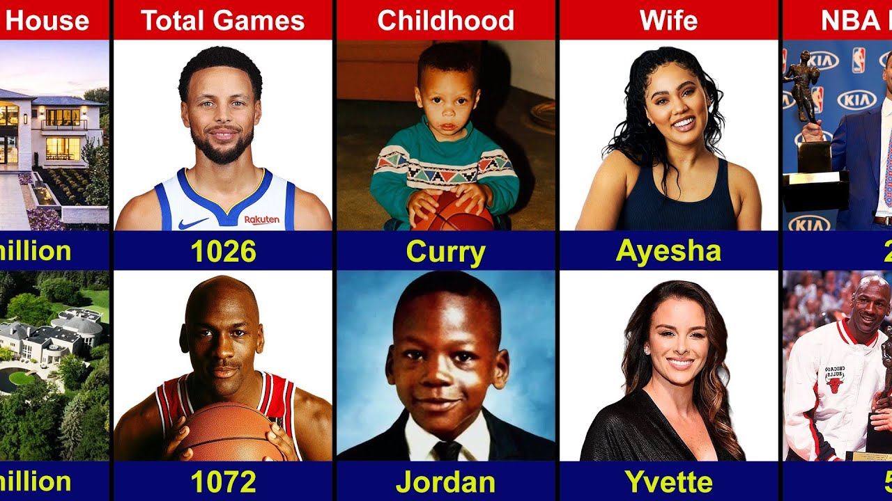 Comparison: Stephen Curry VS Michael Jordan
