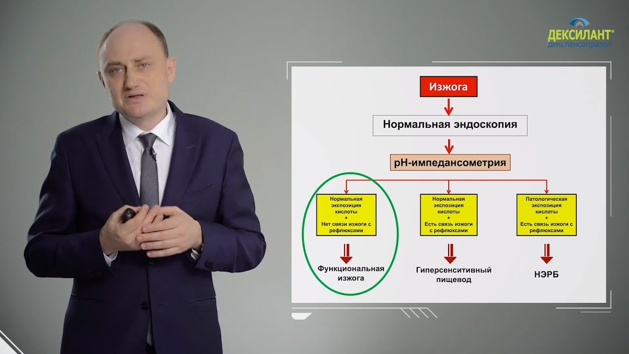 Кучерявый Ю.А. Дексилант - против всех ИПП. Взгляд гастроэнтеролога