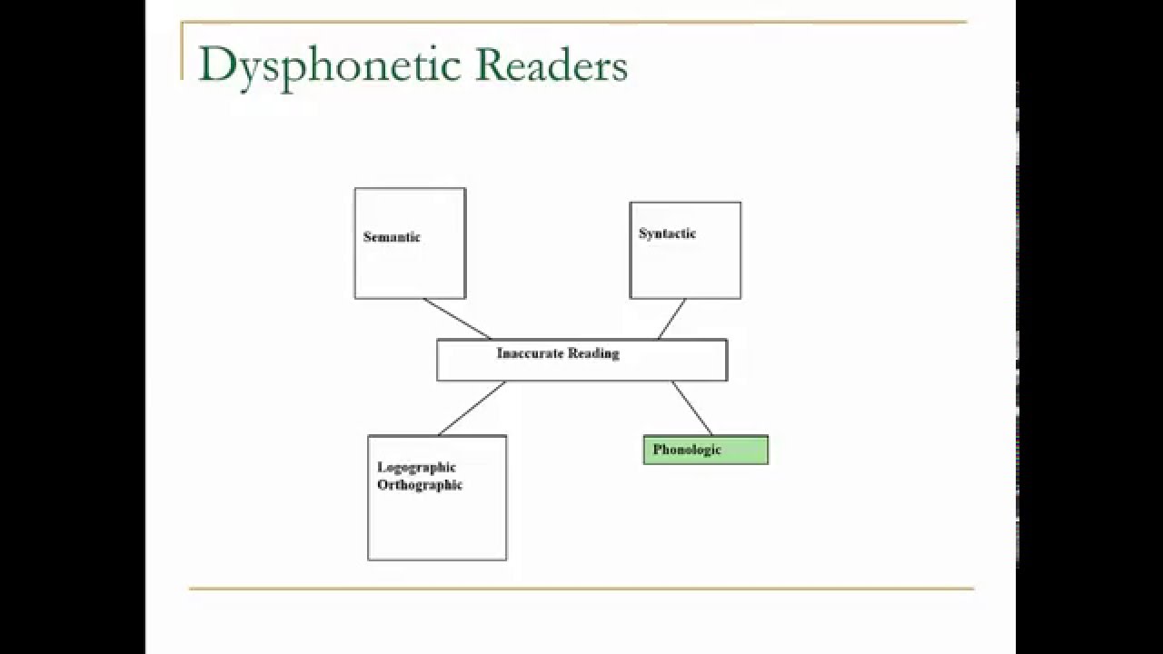 Reading Disabilities Subtypes