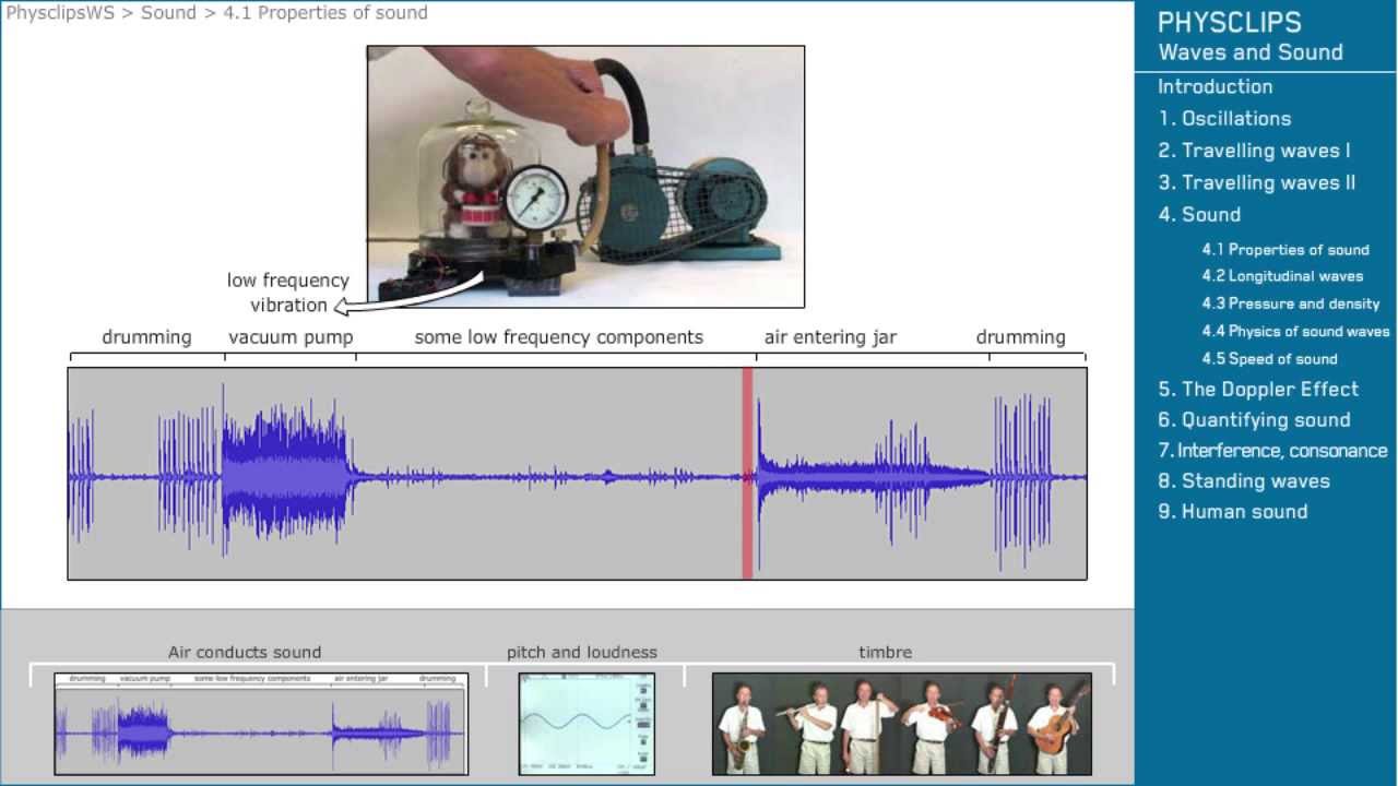 Properties of Sound