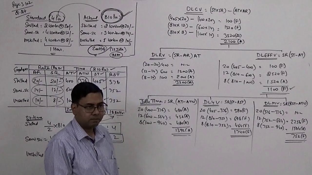 #2 Labour Variance Analysis ~ Standard Costing [For CA/CS/CMA/M.Com/B.Com]