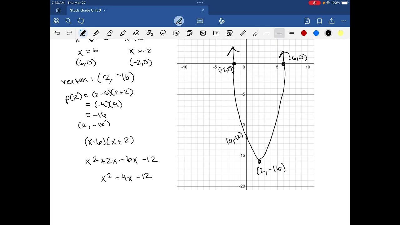 Unit 6 End of Unit Study Guide