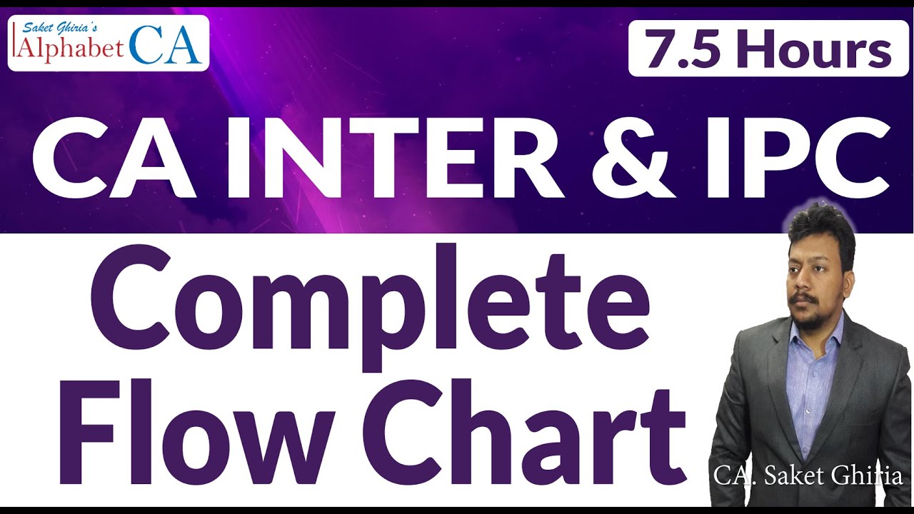 Complete Flow Chart EIS-SM & IT-SM CA Inter by CA. Saket Ghiria