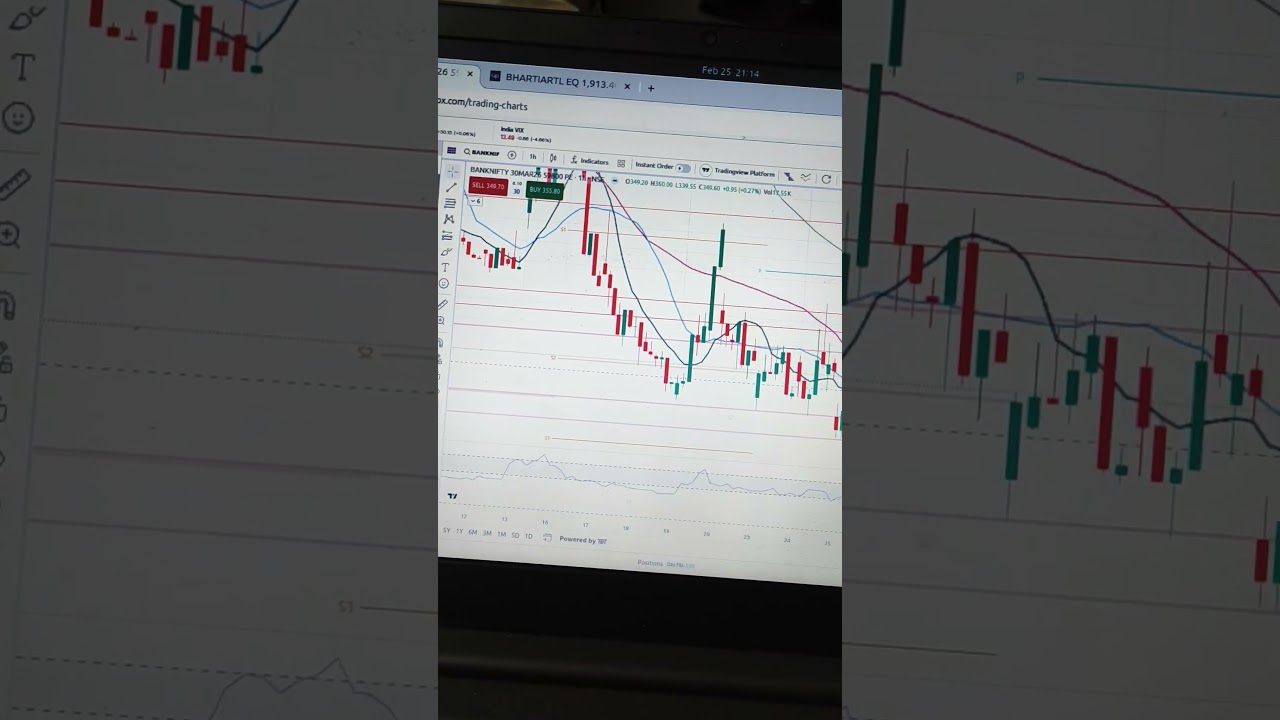 Bank nifty not recommended only view