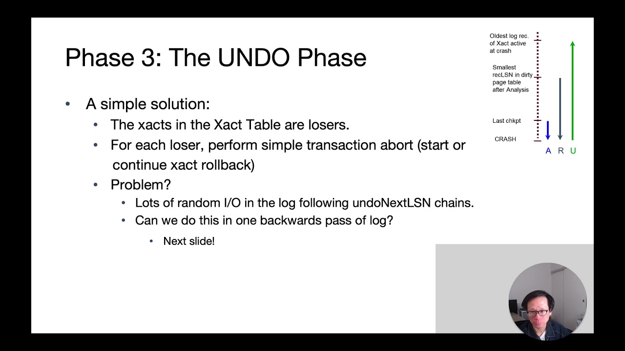 Lecture 20 Part 14 ARIES Recovery, UNDO Phase