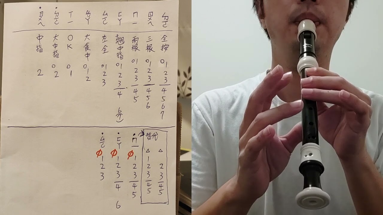 直笛指法練習3~5年級