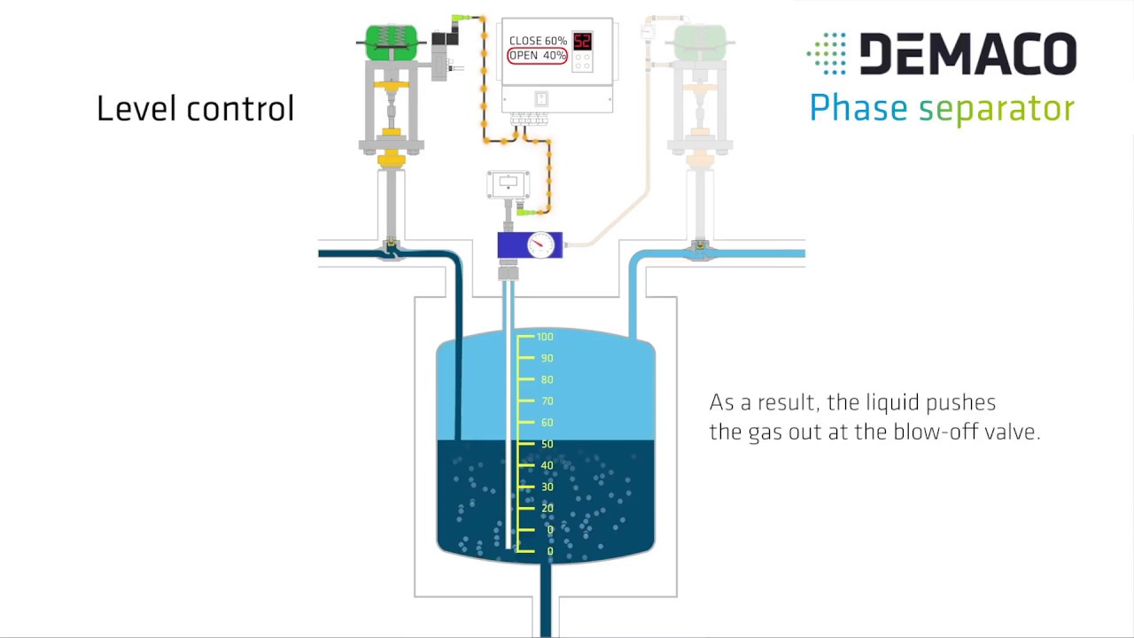 Demaco Phase Separator - incl. Voice over & subtitles
