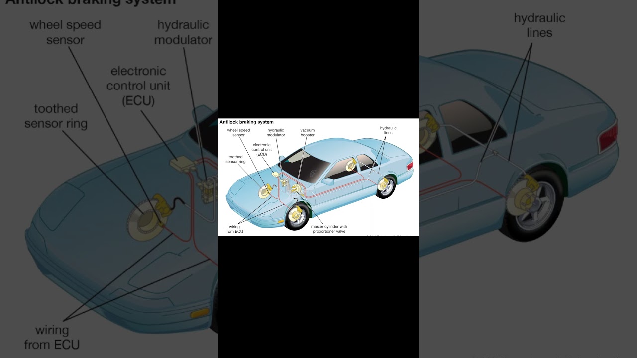ABS connecting to safety and braking system. #youtube #automobile #amg #facts#mechanic#car #history