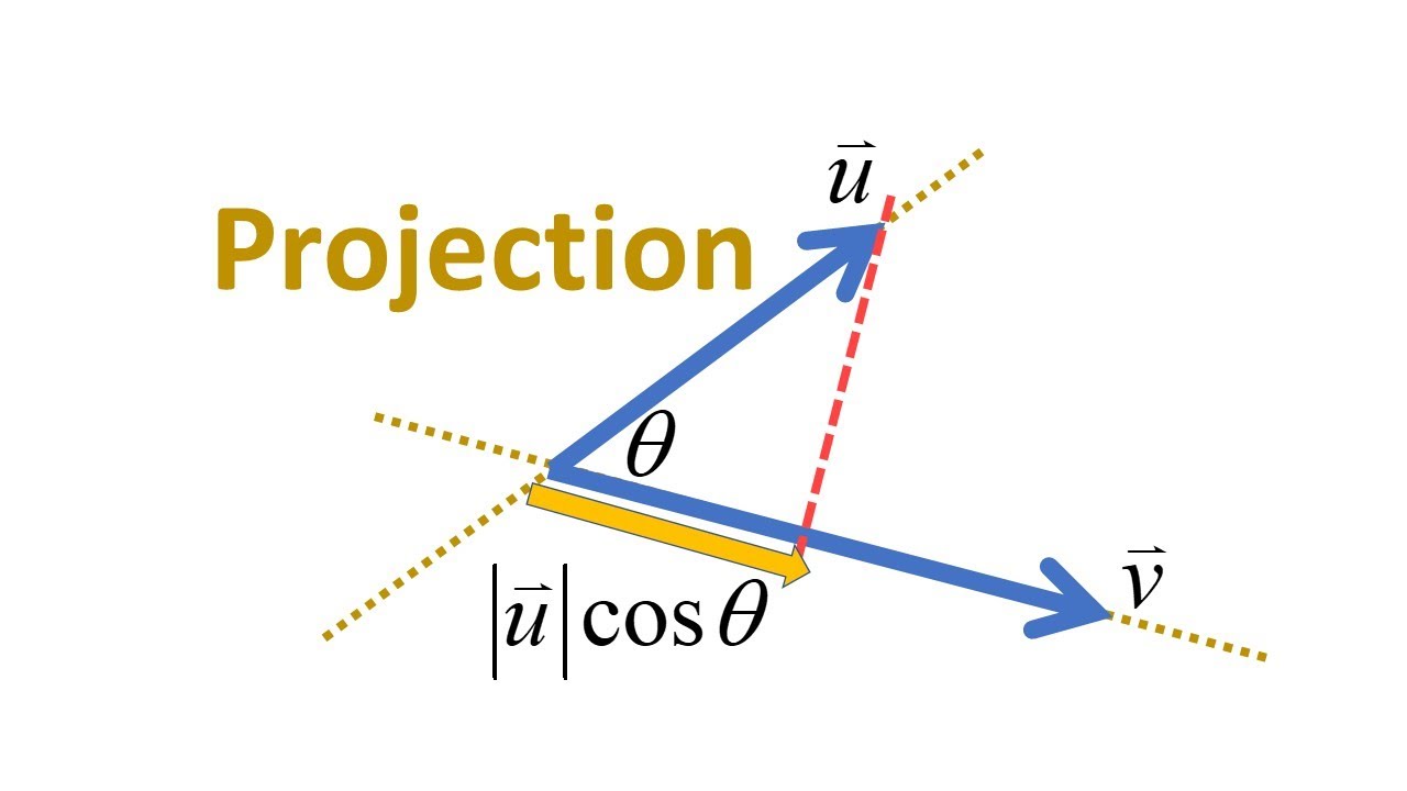 ภาพฉายหรือเงาลงบนเวกเตอร์ (Projection) โปรเจคชั่น