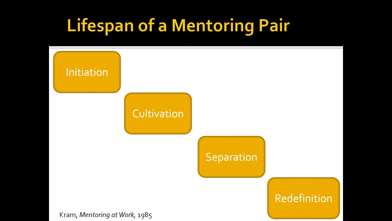 Virtual Student Chapter Webinar: Mentoring for Emerging Professionals, Feb 20, 2020