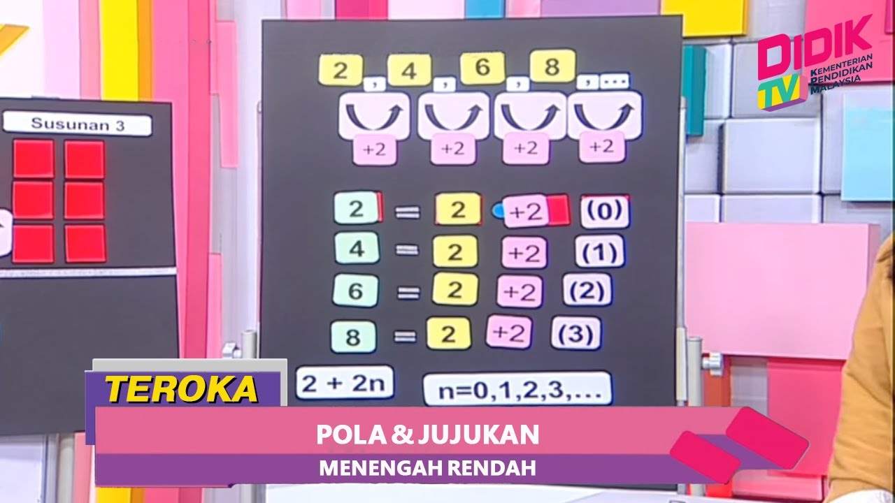 Teroka (2021) | Menengah Rendah: Matematik - Pola & Jujukan