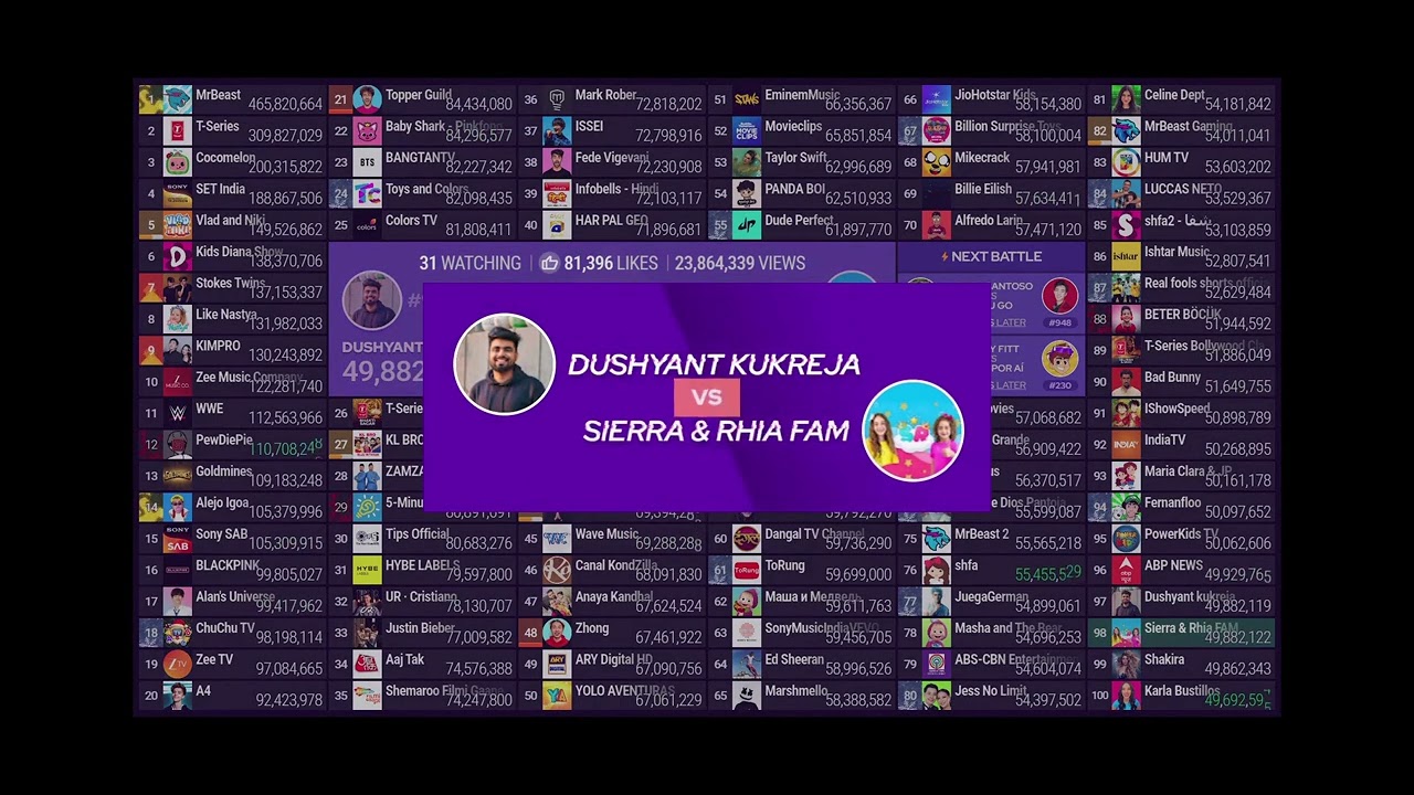 Sierra & Rhia FAM passed Dushyant kukreja
