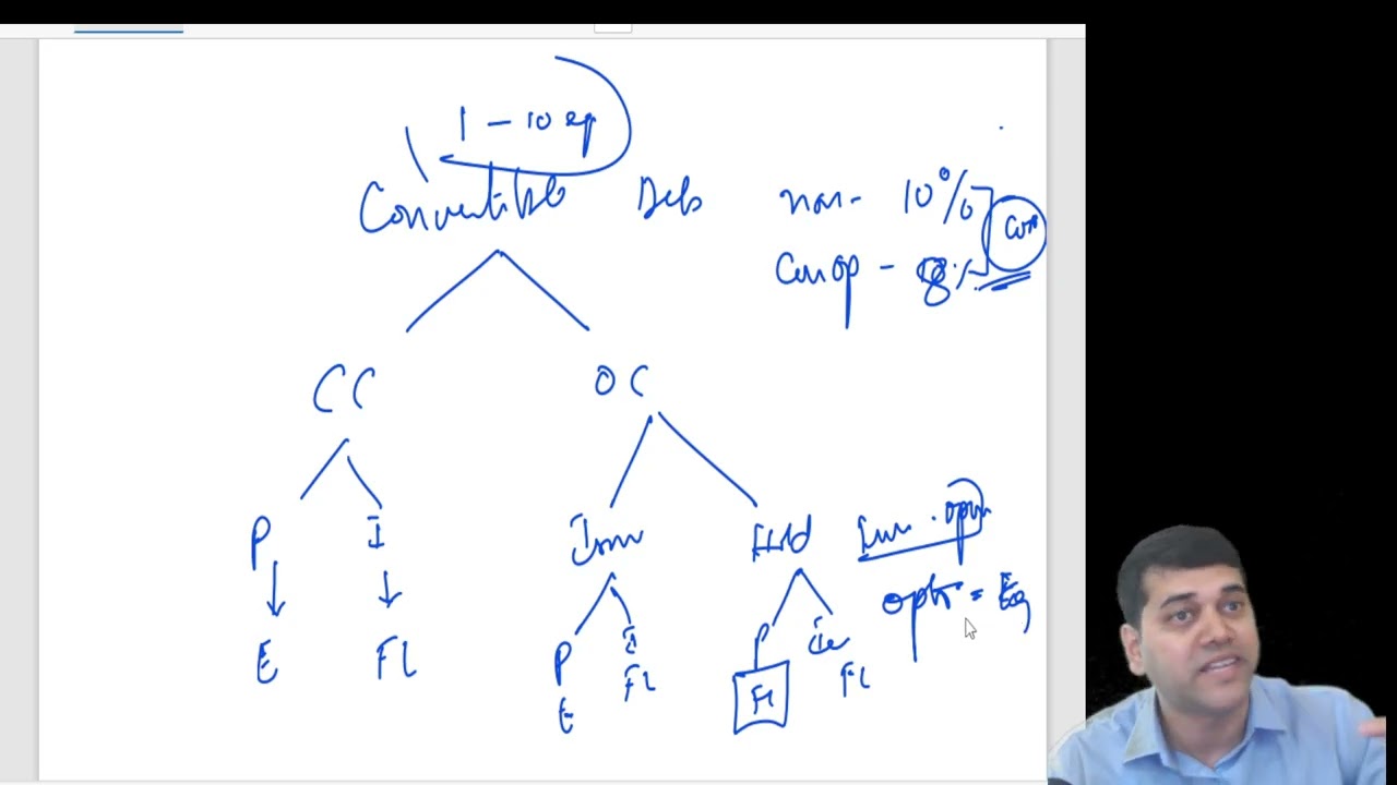 Ind AS 109 (Part 11) - Financial Instruments