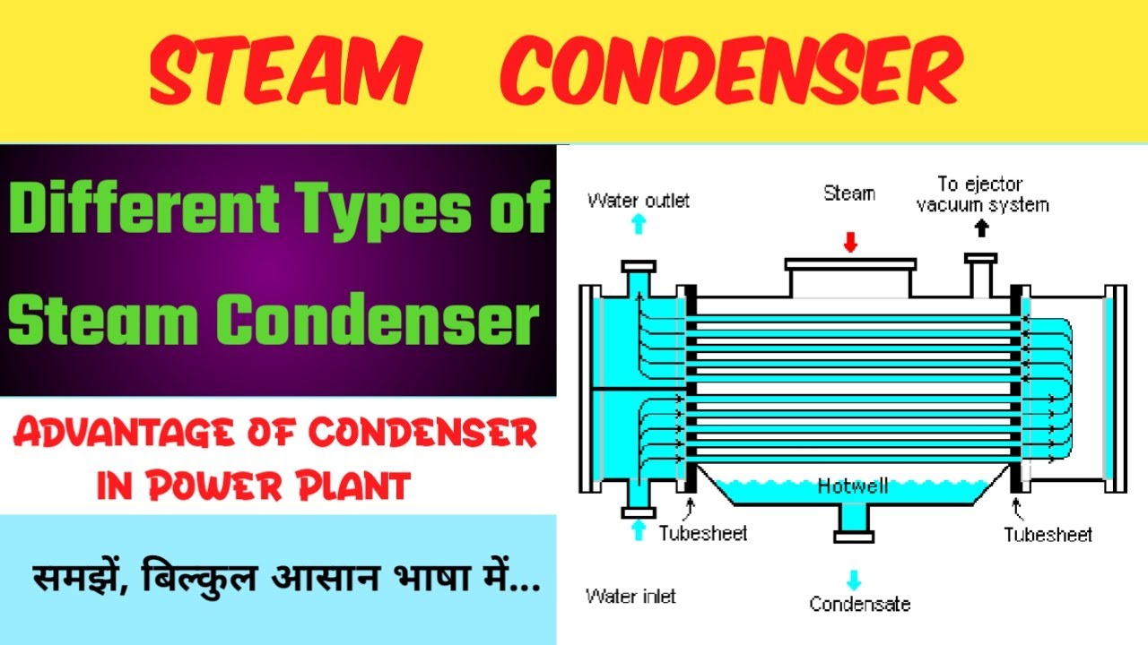 Steam Condenser | Different Types of Condenser in Power Plant | Advantage of Condenser